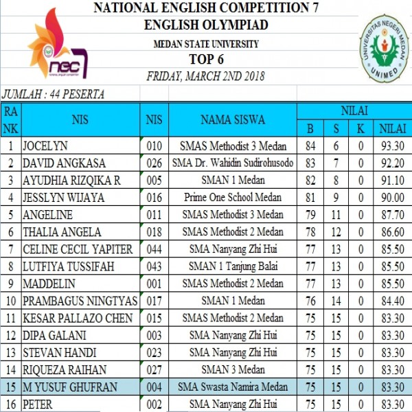 Siswa SMA Namira Raih Peringkat 15 Besar English Olimpiad di UNIMED